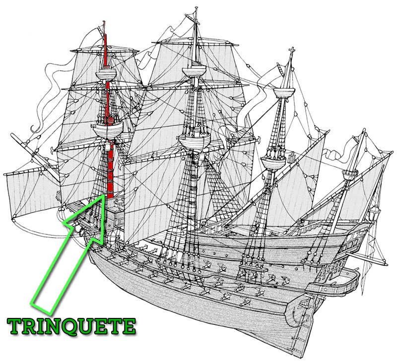 Explicación de donde se encuentra el trinquete en un barco de vela