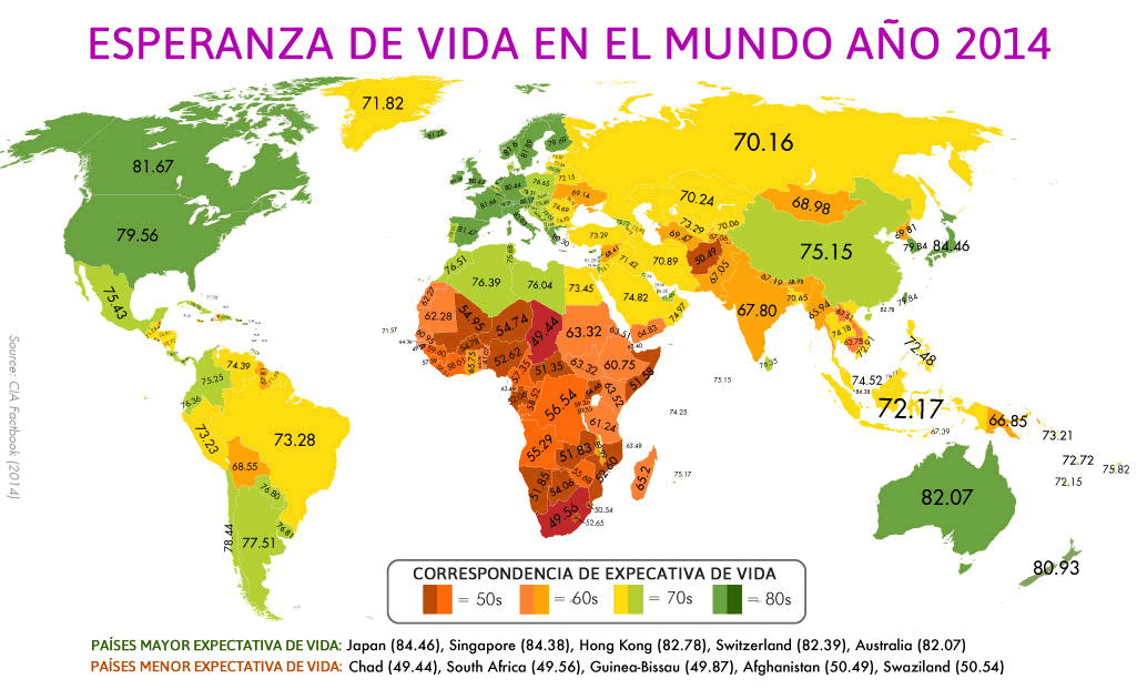 Mapa de la esperanza de vida en el mundo