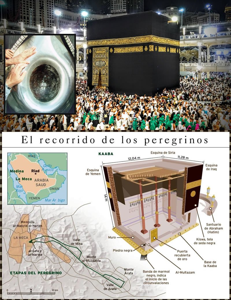 La Kaaba, centro neurálgico de la religión del Islam
