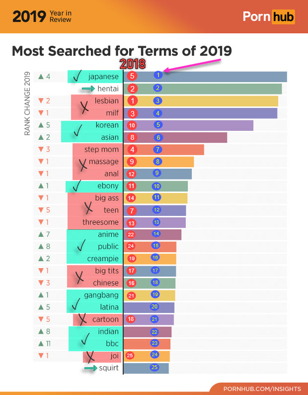 Los términos más buscados en 2019