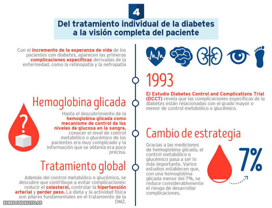 diabetes_infografía_4