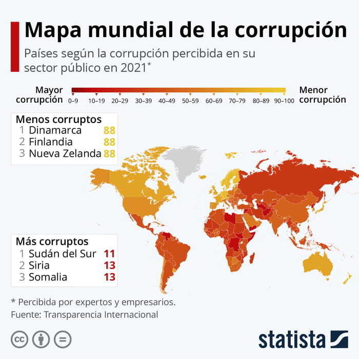 Mapa de la corrupción mundial 2022