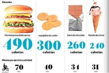 Alimentos bajos en calorías