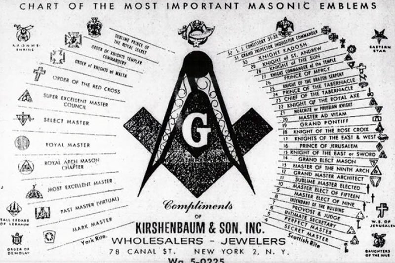 El famoso compás de la masonería que se reduce en su evolución a un triángulo.