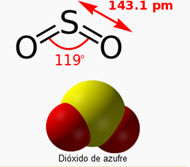 Dióxido de azufre