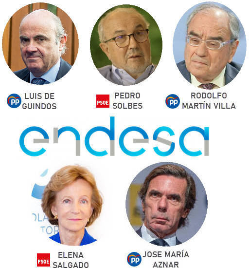 Políticos presentes en el consejo de administración de Endesa