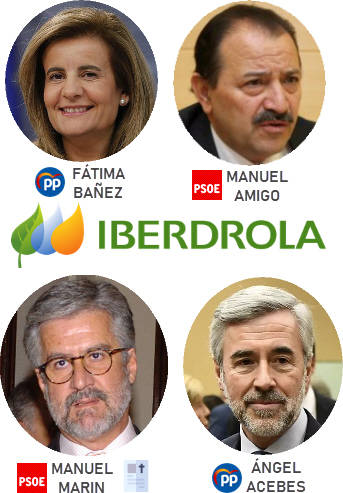 Políticos presentes en el consejo de administración de Iberdrola