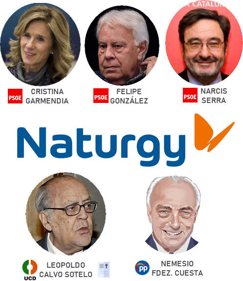 Políticos presentes en el consejo de administración de Naturgy