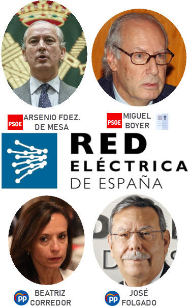 Políticos presentes en el consejo de administración de Red Eléctrica de España