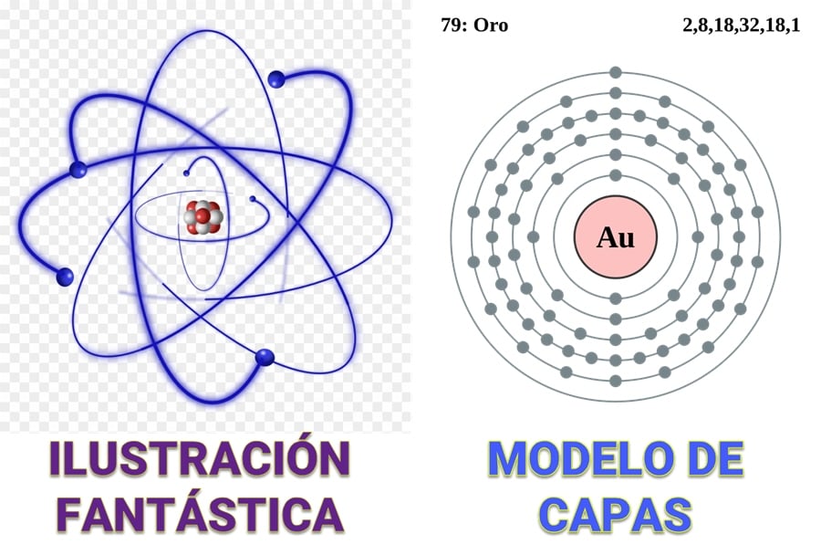 Distintas formas de representar los átomos
