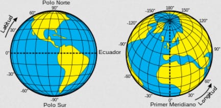 explicación de cómo son las coordenadas geográficas latitud y longitud