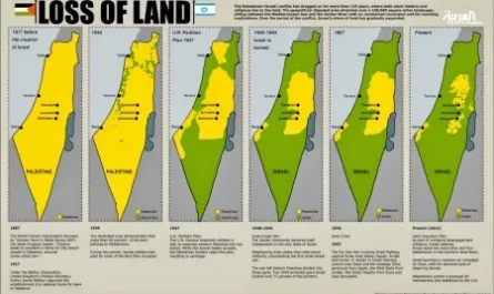 Tierras robadas a Palestina