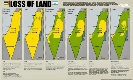 Informe de Amnistía Internacional de 1991 sobre Israel y los territorios ocupados (32 años hace)