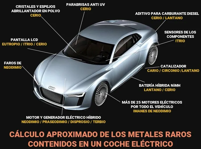 Metales raros que podemos encontrar en un vehículo eléctrico